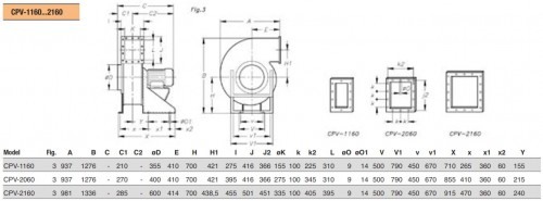 Ventilator Centrifugal anticoroziv - carcasa si rotor din polipropilena - Sodeca - CPV-2160-4T IE3 - 1054270 - 15500 mc/h [4]