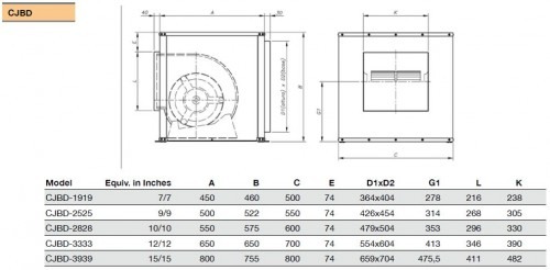 Ventilator centrifugal BOX carcasat fonic - Sodeca - CJBD-2525(9/9)-6M 1/5 - 0.15kW - 1009285 -2200 mc/h [4]