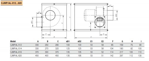 Ventilator Centrifugal Industrial - Carcasa Aluminiu - Sodeca - CJMP-514-4M/AL - 1027212 - 660 mc/h [2]