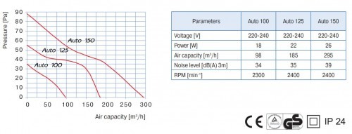 Ventilator cu Jaluzele - Blauberg - Auto Still 150 Timer - 242 mc/h [3]