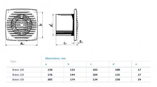 Ventilator cu Timer - Blauberg - Bravo 125 T - 192 mc/h [3]