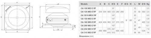 Ventilator de acoperis - refulare orizontala - Vortice - CA 125 MD E RF - 16141 - 380 mc/h [4]