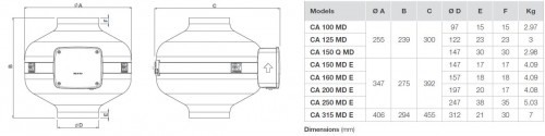 Ventilator in-line circular de tubulatura - Vortice - CA 150 MD E - 16163 - 85 W - 550 mc/h - 230V/50Hz [3]