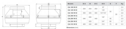 Ventilator in-line circular de tubulatura - Vortice - CA 250 V0 E - 16039 - 90 W - 920 mc/h - 230V/50Hz [4]