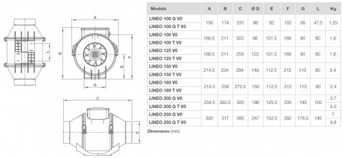 Ventilator in-line circular de tubulatura - Vortice - LINEO 100 Q V0 T - 230V/50Hz [4]