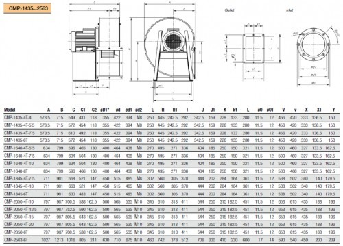 Ventilator Industrial Centrifugal de Presiune Medie - Sodeca - CMP-1435-4T-4 IE3 - 1012748 - 5560 mc/h [2]