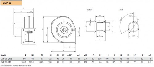Ventilator Industrial Centrifugal de Presiune Medie - Sodeca - CMP-38-2M/E - 1012392 - 160 mc/h [2]