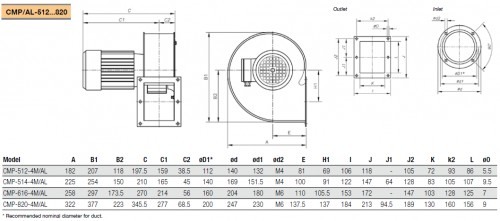 Ventilator Industrial Centrifugal de Presiune Medie - Sodeca - CMP-512-4M/AL - 255 mc/h [2]