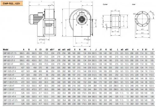Ventilator Industrial Centrifugal de Presiune Medie - Sodeca - CMP-922-2T-2 IE3 - 1012682 - 2010 mc/h [2]