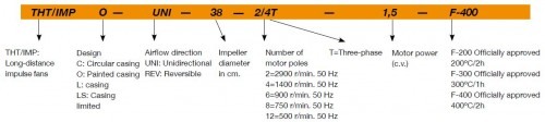 Ventilator Jet Reversibil Evacuare Noxe Garaj - Sodeca - THT/IMP-O-REV-29-2/4T-F-400 - 1020752 - 3400 mc/h [3]