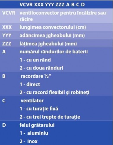 Ventiloconvector de pardoseala pentru incalzire/racire - Stilltech - VCVR-2000-151-347-2-2-2 [2]