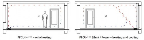 Ventiloconvector de pardoseala - Tangra - FFCU 125 SILENT [4]