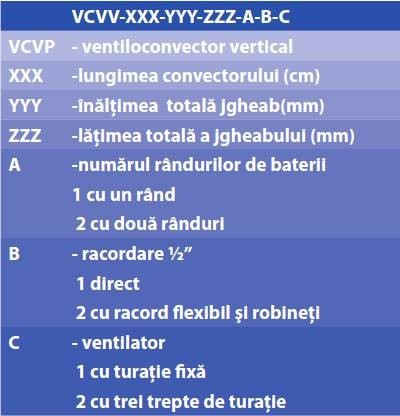 Ventiloconvector de perete pentru incalzire cu convectie fortata - Stilltech - VCVV-1000-220-160-1-2-2 [2]