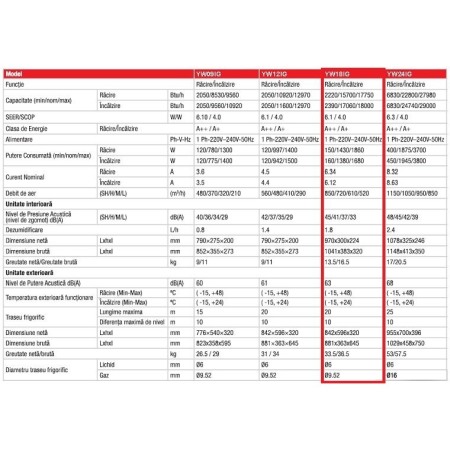 Aer conditionat Inverter - YAMATO OPTIMUM - YW18T1 - 18.000 BTU - WiFi, kit inclus [1]