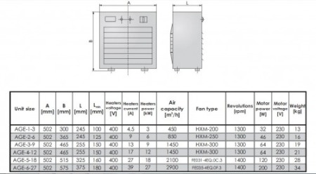 Aeroterma electrica cu montaj pe perete - JUWENT - AGE-3-9-ZS / putere incalzire 6/9 kW - automatizare: Tablou forta si comanda la distanta - 400V [1]