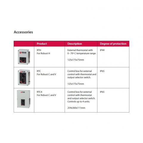 Aeroterma electrica pentru temperaturi inalte Veab Robust H 6 - 6 kW 400V [2]