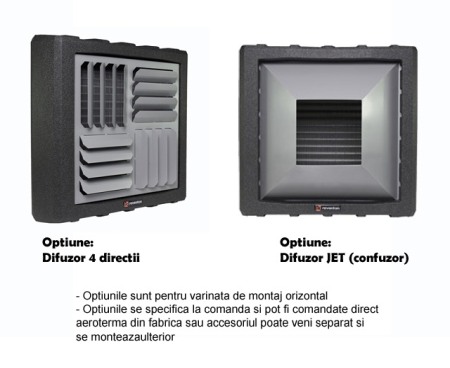 Aeroterma incalzire pe apa - REVENTON - HC3P 30 - 26kW - 380V - EPP(B) - putere incalzire 9-26 kW - consola inclusa [3]