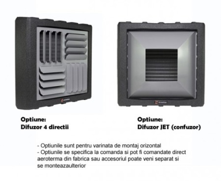 Aeroterma incalzire pe apa - REVENTON - HC3P 35 - 34kW - 380V - EPP(B) - putere incalzire 13-34 kW - consola inclusa [2]