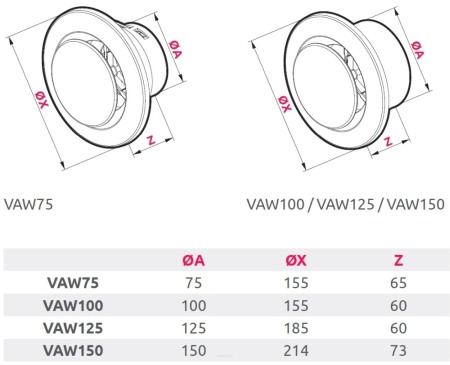 Anemostat circular evacuare Awenta VAW75 [1]
