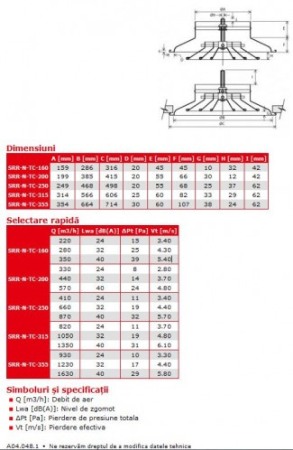 Anemostat circular termosensibil - ATC - SRR-N TC 250 [1]