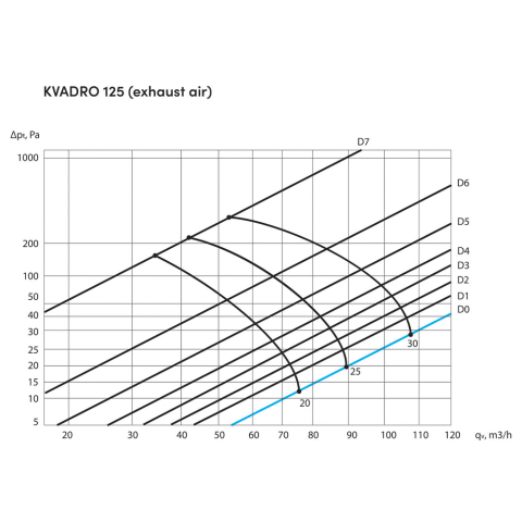 Anemostat patrat ERGOVENT KVADRO-125 pentru introducerea și evacuarea aerului, gips, alb [4]