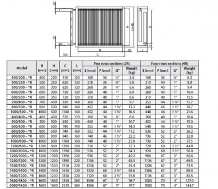 Baterie pe apa, incalzire/racire - Tangra - COT/COX 2000/1600 - 4R (putere incalzire/ racire 649.10/ 258.33 kW) [1]