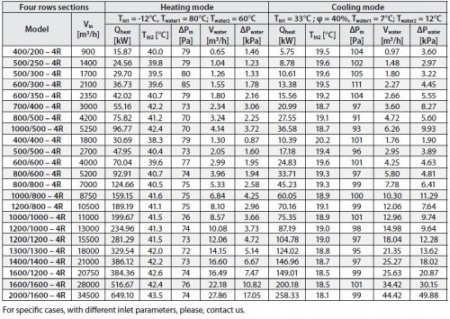 Baterie pe apa, incalzire/racire - Tangra - COT/COX 800/600 - 4R (putere incalzire/ racire 92.91/ 33.71 kW) [1]