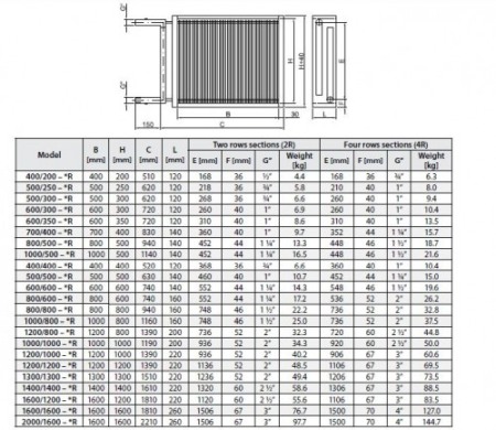 Baterie pe apa, incalzire/racire - Tangra - COT/COX 800/800 - 2R (putere incalzire/ racire 80.80/ 30.75 kW) [2]