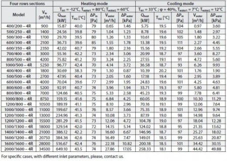 Baterie pe apa - incalzire - Tangra - COT 1000/600 - 4R [2]