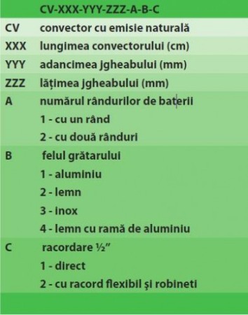 Convector pardoseala - incalzire cu convectie naturala - Stilltech - CV-1000-85-200-1-B-1 [1]