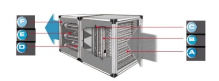 Modul filtrant - Aerservice - filtru mecanic + carbon activ MF 70 TC - 4500 mc/h [1]