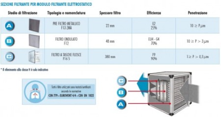 Modul filtrant mecanic - Aerservice - MF 50 TF - 2600 mc/h [1]