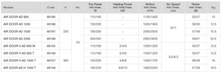 Perdea de aer Cald - Vortice - AIR DOOR H AD 1200 T - 1.2m [2]