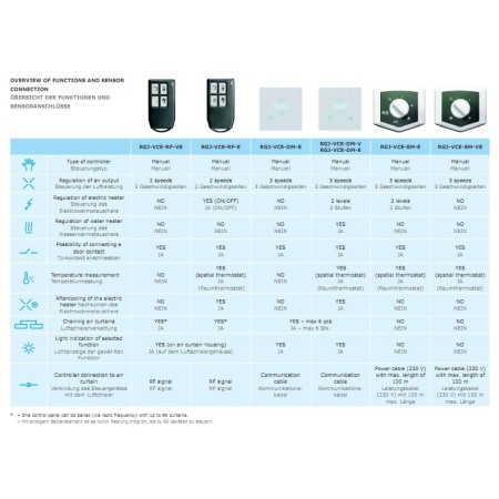 Perdea de aer - incalzire pe apa - JS Air Curtains - Essensse VCE-B-200-V - 2m - 22.4kW - 2550 mc/h - cu consola si automatizare incluse [1]