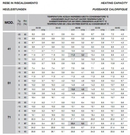 Pompa de caldura Clint - MidyLine CHA/ML/WP/ST 41 - 11.3 kW [2]