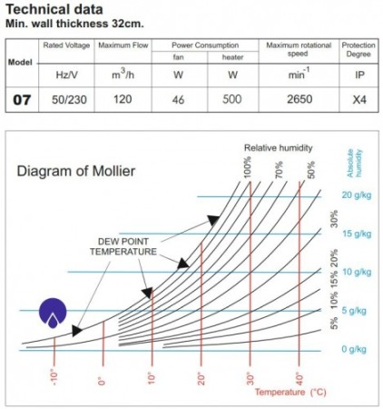 Recuperator de caldura - MMotors - Eco Fresh 07 [2]