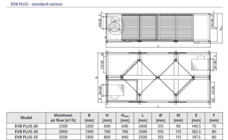 Recuperator de caldura - Tangra - eficienta inalta - EVB-PLUS-30-3V - 3000 mc/h, motor 3 viteze [3]