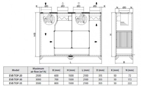 Recuperator de caldura - Tangra - eficienta inalta - EVB-TOP-30-3V - 3000 mc/h, motor 3 viteze [2]