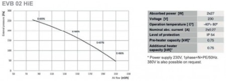 Recuperator de caldura - Tangra - EVB 02 HM EC - High Efficiency - 210 mc/h [1]