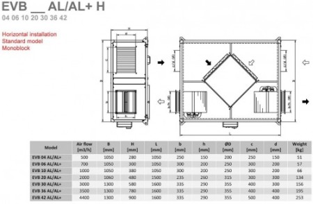 Recuperator de caldura - Tangra - EVB 04 AL Plus H - 500 mc/h [3]