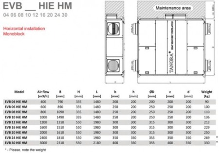 Recuperator de caldura - Tangra - EVB 04 HM EC - High Efficiency - 550 mc/h [2]