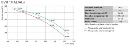 Recuperator de caldura - Tangra - EVB 10 AL Plus H -1000 mc/h [2]