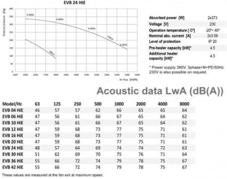Recuperator de caldura - Tangra - EVB 24 HM - High Efficiency - 2500 mc/h [1]