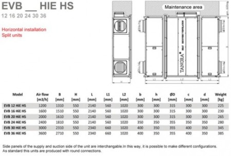 Recuperator de caldura - Tangra - EVB 36 HS - High Efficiency - 3800 mc/h [3]