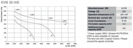Recuperator de caldura - Tangra - EVB 36 HS - High Efficiency - 3800 mc/h [1]