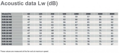 Recuperator de caldura - Tangra - EVB 36 HS - High Efficiency - 3800 mc/h [2]