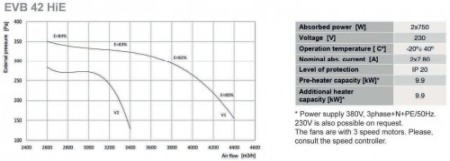 Recuperator de caldura - Tangra - EVB 42 HS - High Efficiency - 4400 mc/h [3]