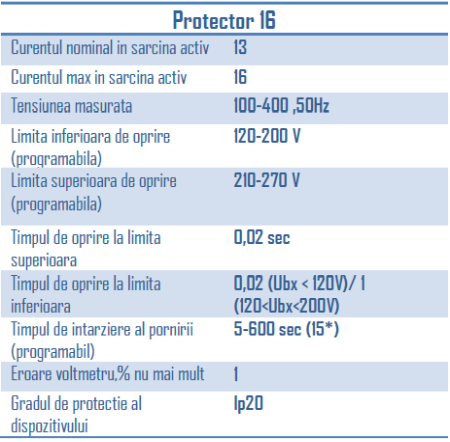 Releu protectie tensiune 220V cu priza - VP-16AN [1]
