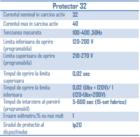 Releu protectie tensiune 220V - VP-32A [1]
