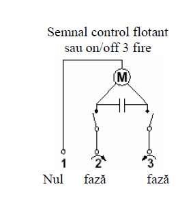 Servomotor rotativ - Honeywell - M6061A1047 [1]